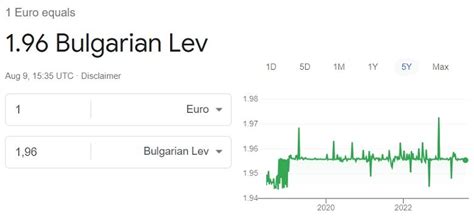 79 lv euro|Live Bulgarian Lev to Euros Exchange Rate .